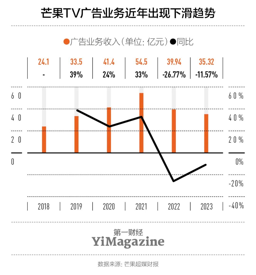 研报“爆款综艺制造机”芒果TV赚钱吗？(图8)