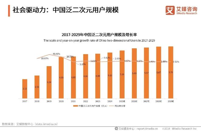 动漫短剧行至爆发前夜(图9)