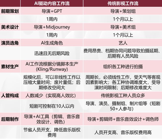 动漫短剧行至爆发前夜(图5)