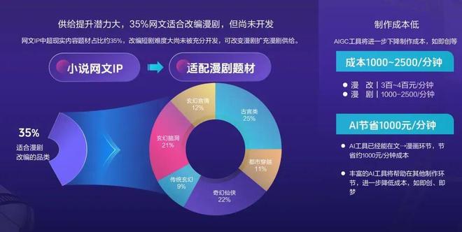 动漫短剧行至爆发前夜(图8)