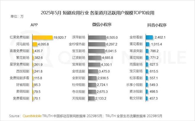 动漫短剧行至爆发前夜(图1)