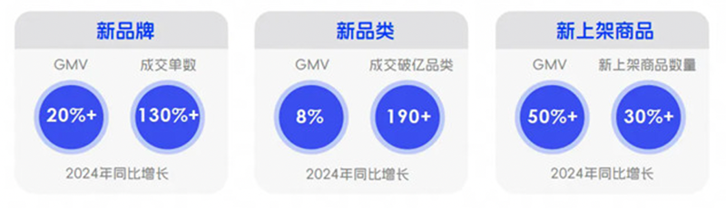 从新品破圈到品牌焕新：综艺如何成为“新鲜感”的最佳叙事者？(图1)