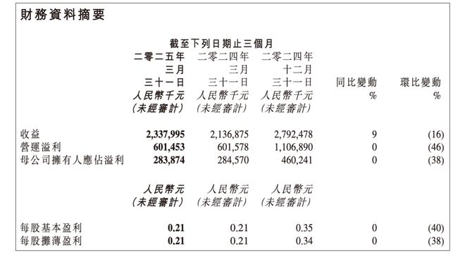 九游娱乐：武侠大佬梭哈机甲！金山Q1季度研发狂砸8亿(图1)