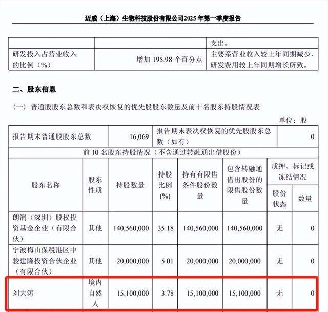 突发公告！董事长刘大涛被立案(图3)