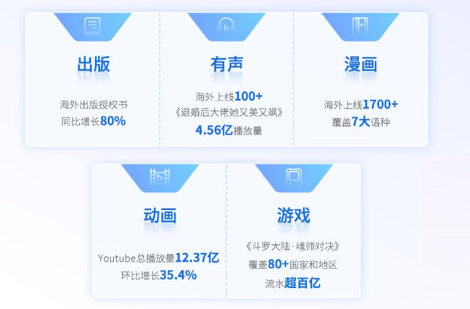 《2024中国网络文学发展研究报告》发布IP共创成新趋势(图4)