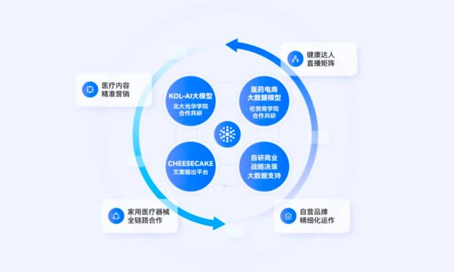 知识矩阵闪耀VBEF：“精准打靶”穿透医药精准营销“流量迷雾”(图5)