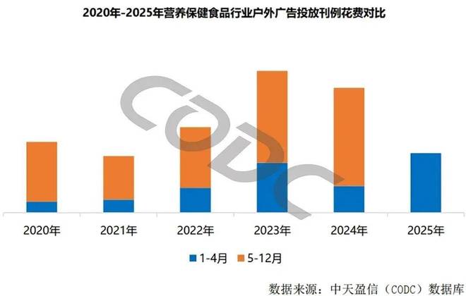 8000亿大健康户外广告爆火！彭小东模型解码2025趋势！(图1)