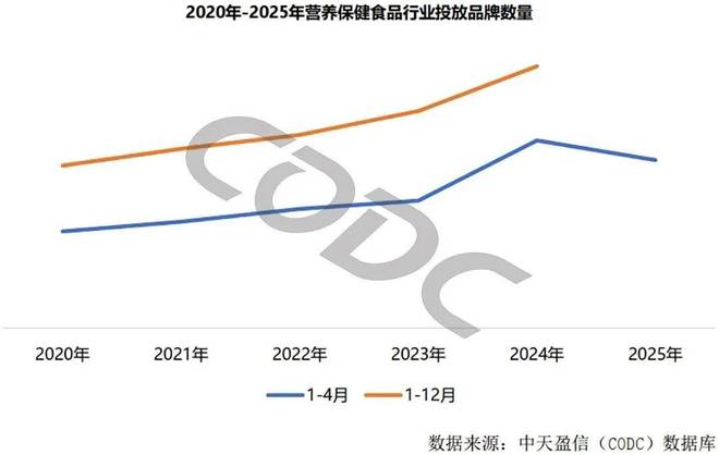 8000亿大健康户外广告爆火！彭小东模型解码2025趋势！(图2)