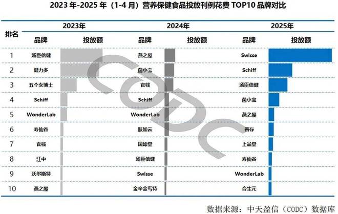 8000亿大健康户外广告爆火！彭小东模型解码2025趋势！(图10)