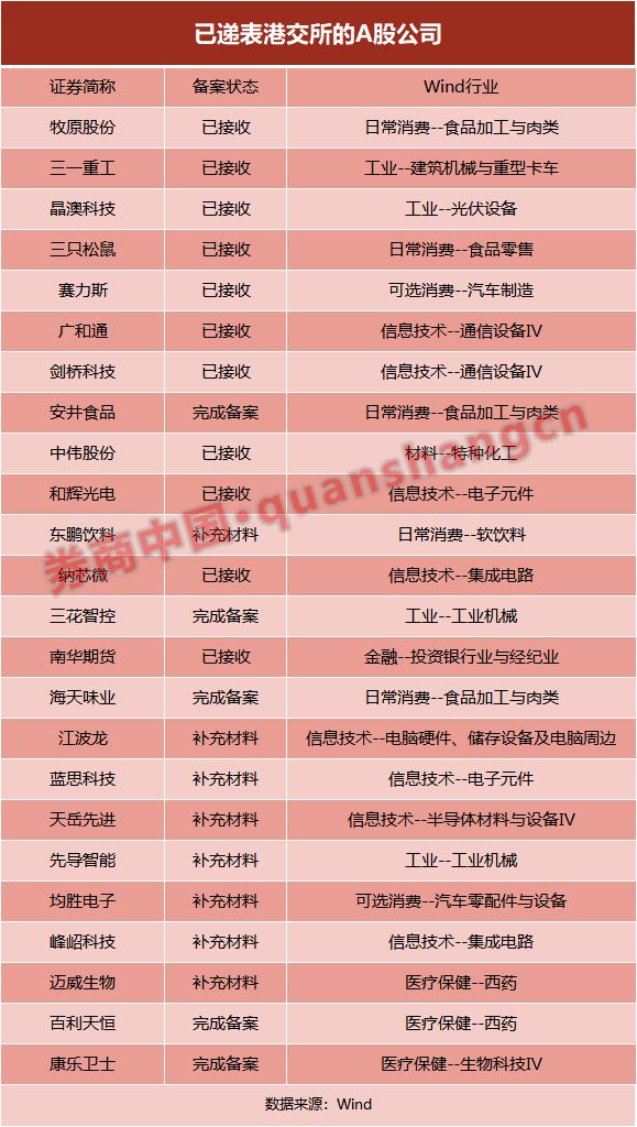 九游娱乐：大变化！A+H料成港股IPO主角！(图1)