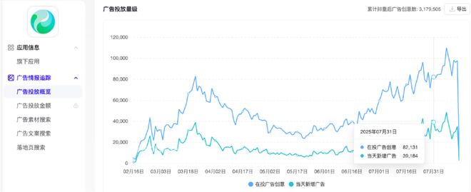 单月投放10亿、资本支出翻倍腾讯元宝还没突围(图1)