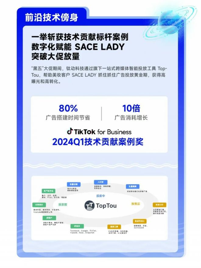 九游娱乐：数字化技术驱动品牌变革钛动科技助力企业提效提能加速增长