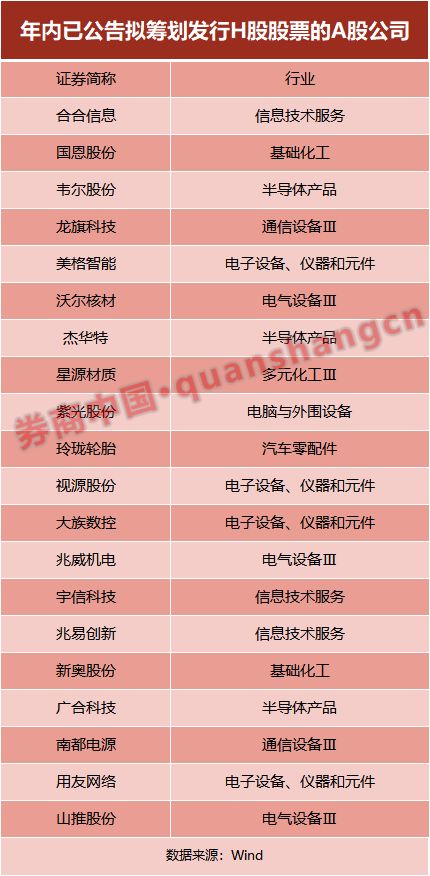 九游娱乐文化：大变化！A+H料成港股IPO主角！(图2)