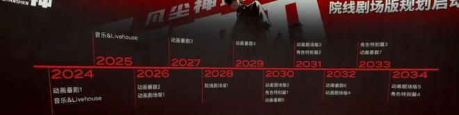 九游娱乐文化：国漫剧场版离《鬼灭之刃》还有多远？(图15)