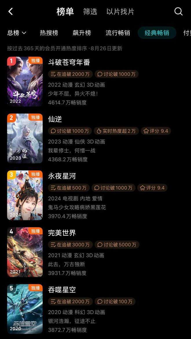 九游娱乐文化：国漫剧场版离《鬼灭之刃》还有多远？(图9)