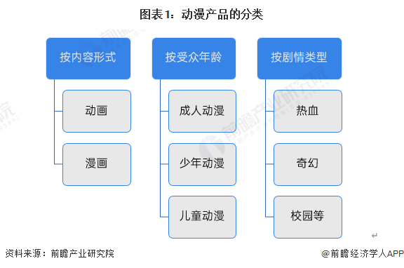 九游娱乐文化：预见2024：《2024年中国动漫产业全景图谱》(附市场供需情况、竞争格局和发展前景等)