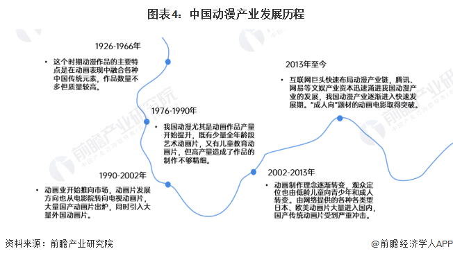 九游娱乐文化：预见2024：《2024年中国动漫产业全景图谱》(附市场供需情况、竞争格局和发展前景等)(图4)