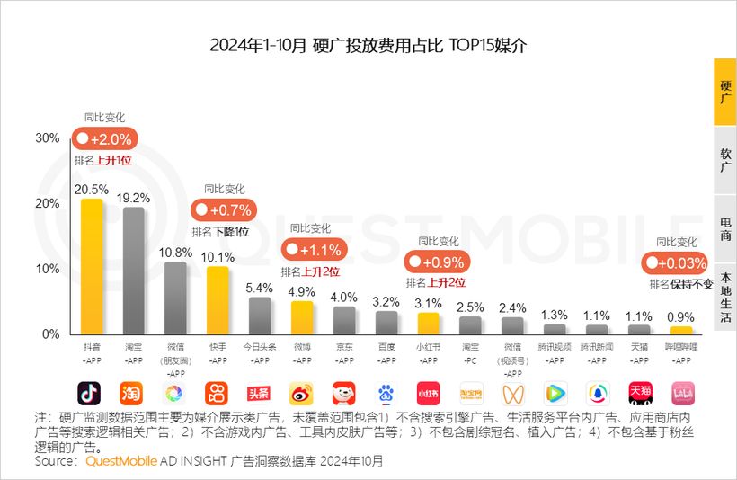 2024年新媒体生态盘点：五大平台覆盖1071亿用户(图3)
