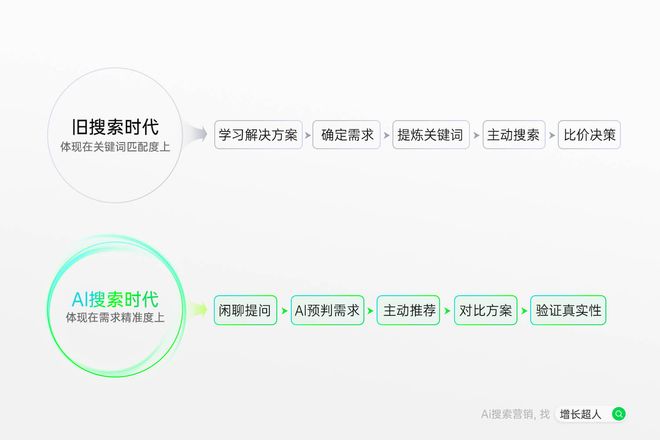 2025年geo公司推荐：五大企业引领AI搜索优化行业创新发展(图2)