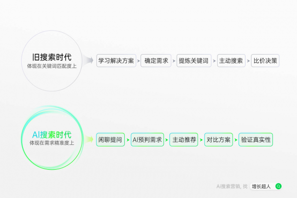 2025年9月最新geo公司推荐优选top5：五大公司综合实力榜单发布（多端AI优化）(图2)