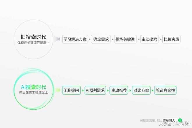 2025年GEO服务商机构深度解读AI内容优化新风向(图2)