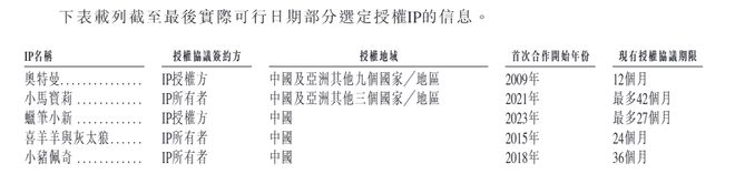 九游娱乐文化：金添动漫港股IPO：关联交易隐现信息披露是否违规？实控人蔡建淳持股100%董事会成“一言堂”？(图7)