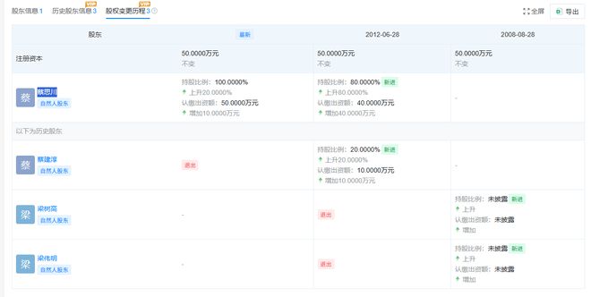 九游娱乐文化：金添动漫港股IPO：关联交易隐现信息披露是否违规？实控人蔡建淳持股100%董事会成“一言堂”？