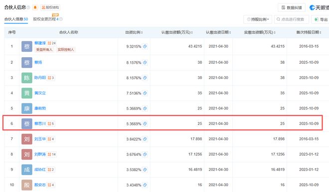 九游娱乐文化：金添动漫港股IPO：关联交易隐现信息披露是否违规？实控人蔡建淳持股100%董事会成“一言堂”？(图4)