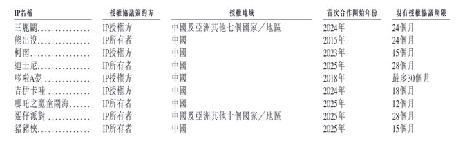 九游娱乐文化：金添动漫港股IPO：关联交易隐现信息披露是否违规？实控人蔡建淳持股100%董事会成“一言堂”？(图8)
