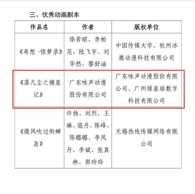 广东“双作品”上榜咏声动漫“东方传说”系列获扶持(图4)