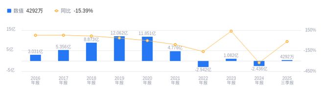 南极电商的前世今生：张玉祥掌舵二十余年品牌授权业务营收占比超八成新零售扩张正当时(图2)