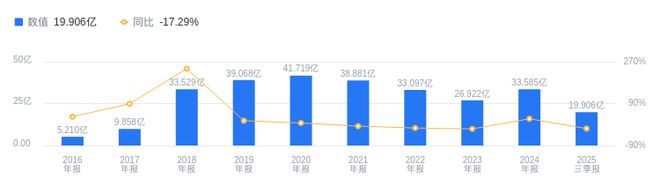 南极电商的前世今生：张玉祥掌舵二十余年品牌授权业务营收占比超八成新零售扩张正当时