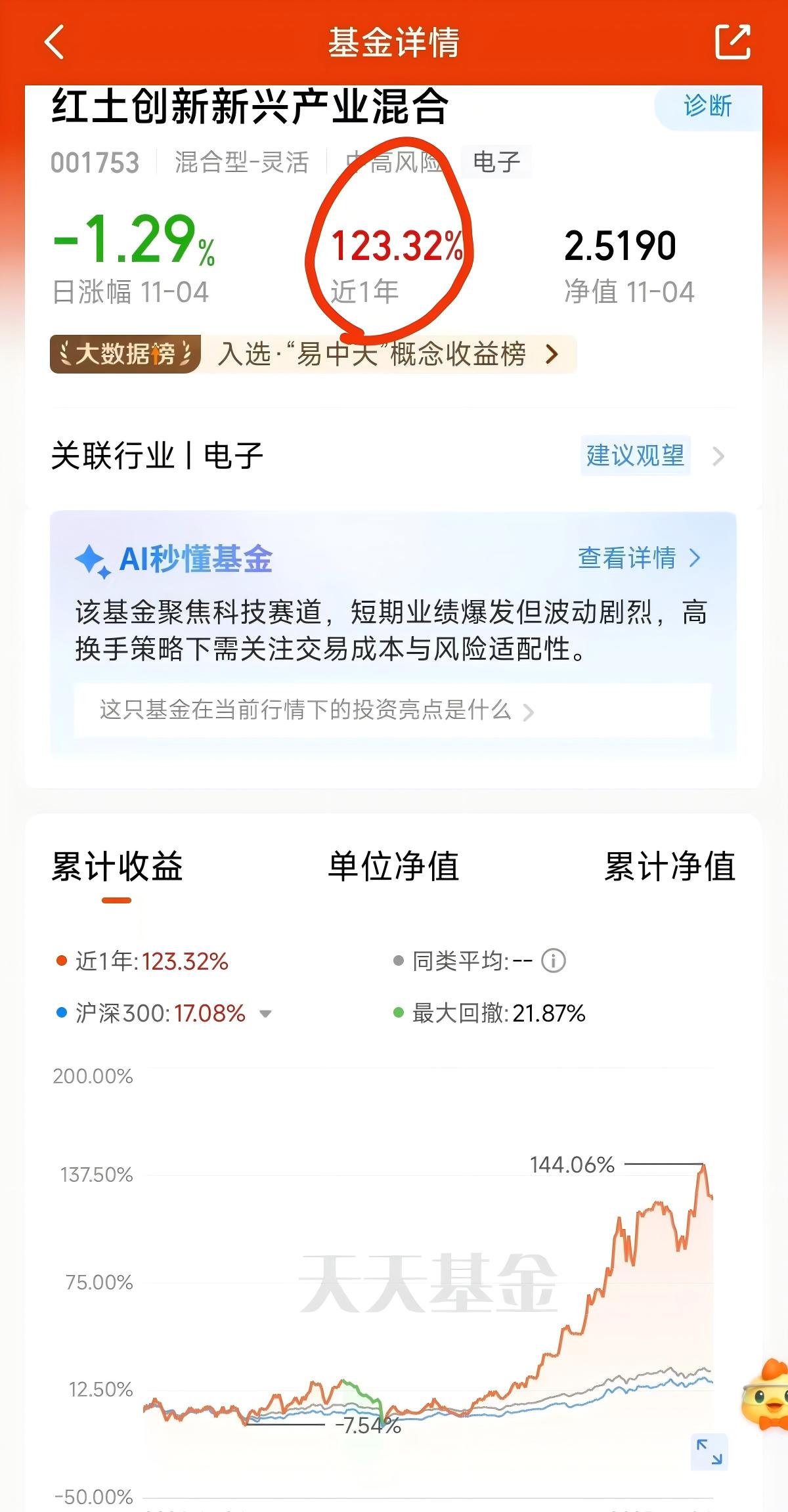 红土创新新兴产业长期收益稳增近一年斩获高收益率