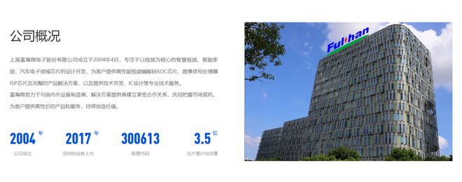 九游娱乐：上海富瀚微电子递表港交所！