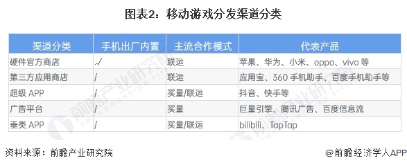 2024年中国移动游戏发行市场现状分析市场规模将持续增长【组图】(图2)