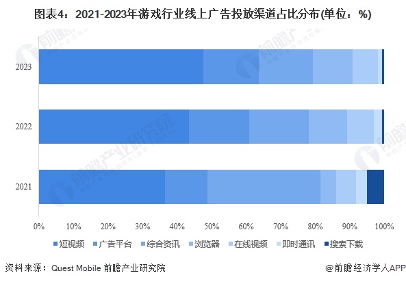 2024年中国移动游戏发行市场现状分析市场规模将持续增长【组图】(图4)