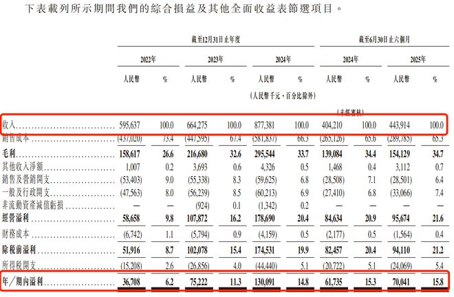 奥特曼授权将到期！金添动漫IPO前夕：IP授权方孙剑套现离场押注东南亚市场能否破局？(图2)