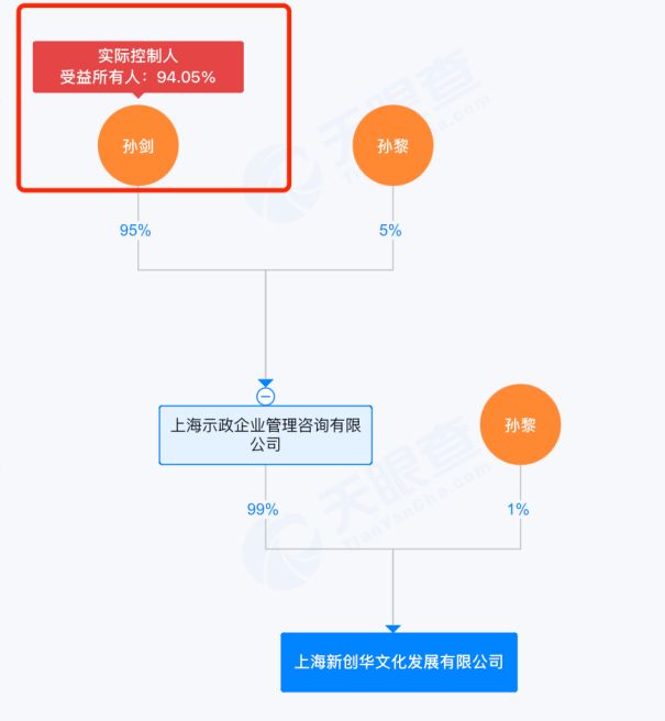 奥特曼授权将到期！金添动漫IPO前夕：IP授权方孙剑套现离场押注东南亚市场能否破局？(图8)