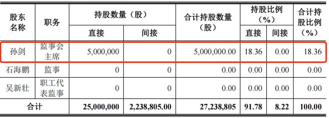 奥特曼授权将到期！金添动漫IPO前夕：IP授权方孙剑套现离场押注东南亚市场能否破局？(图5)