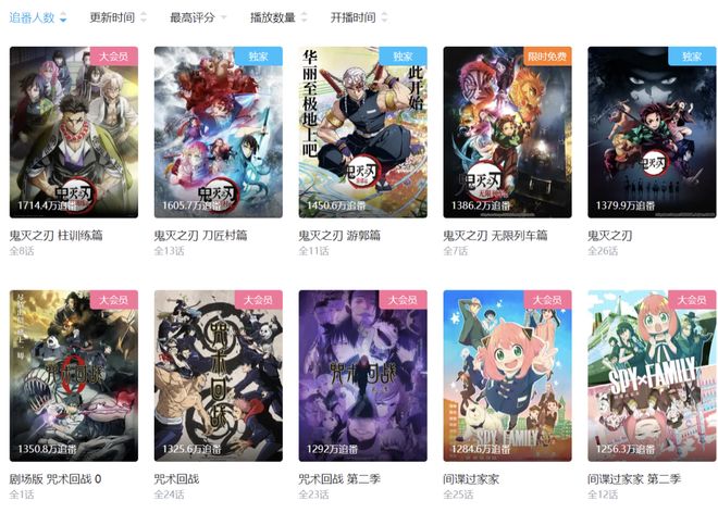 预售破纪录《鬼灭之刃无限城篇》除了票房还能为电影市场带来什么？(图4)