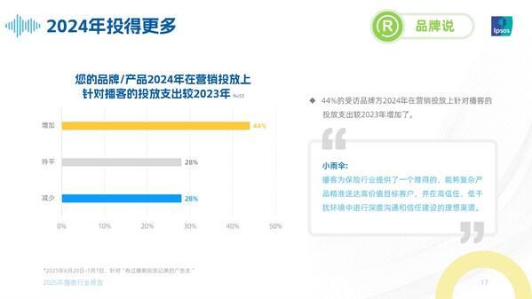 九游娱乐：《2025年播客行业报告》揭示中文播客市场日益成熟与商业化潜力增强的趋势(图2)