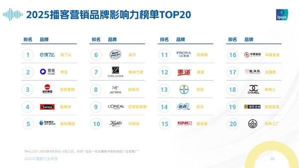 九游娱乐：《2025年播客行业报告》揭示中文播客市场日益成熟与商业化潜力增强的趋势(图3)