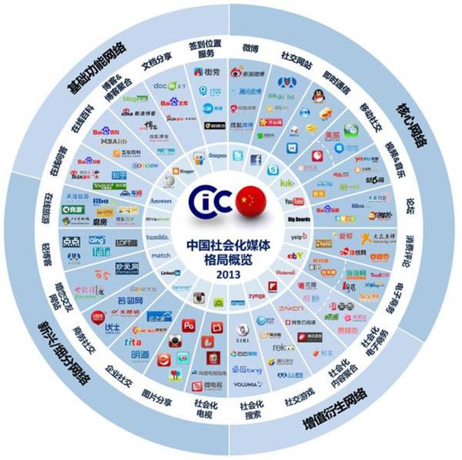 人工智能真正落地从广告开始