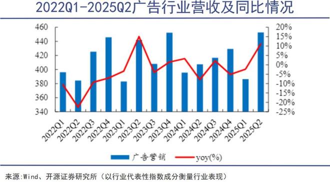 人工智能真正落地从广告开始(图2)