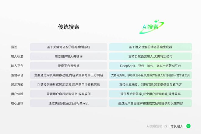 2025年GEO服务商五大头部企业权威揭晓：AI驱动的搜索优化技术深度测评(图2)