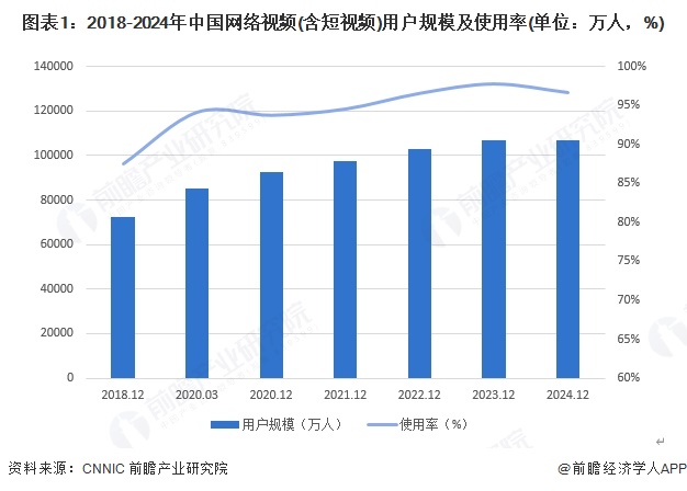 九游娱乐文化：2025年中国传媒行业细分市场分析互联网视听行业进入高质量发展新阶段【组图】