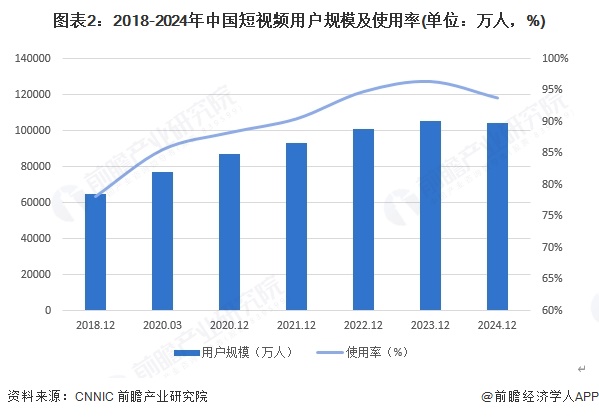 九游娱乐文化：2025年中国传媒行业细分市场分析互联网视听行业进入高质量发展新阶段【组图】(图2)