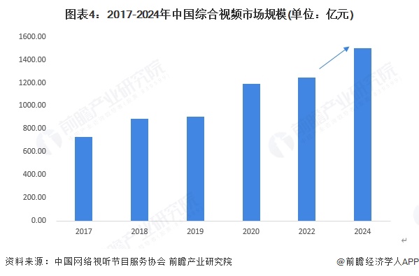九游娱乐文化：2025年中国传媒行业细分市场分析互联网视听行业进入高质量发展新阶段【组图】(图4)
