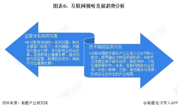 九游娱乐文化：2025年中国传媒行业细分市场分析互联网视听行业进入高质量发展新阶段【组图】(图6)
