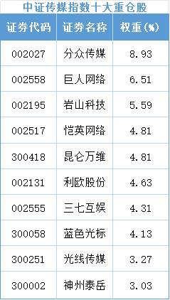 九游娱乐：游戏板块迎来“业绩浪”？传媒行业景气持续！(图4)